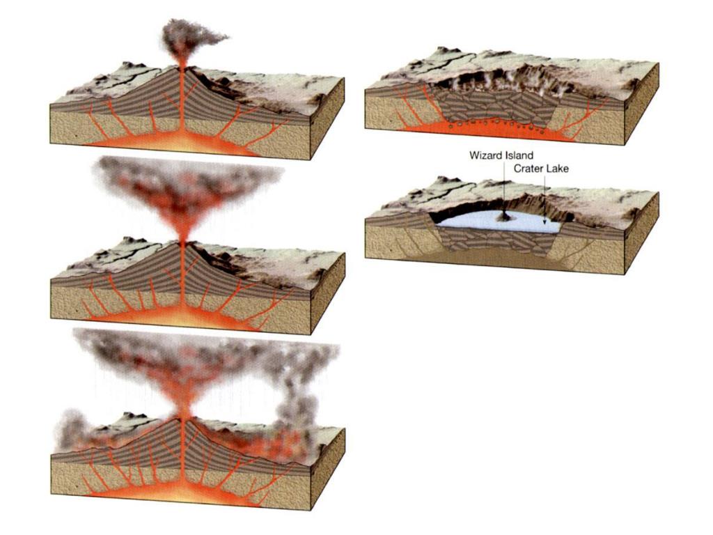 PPT - Volcanic activity PowerPoint Presentation, free download - ID:2122777