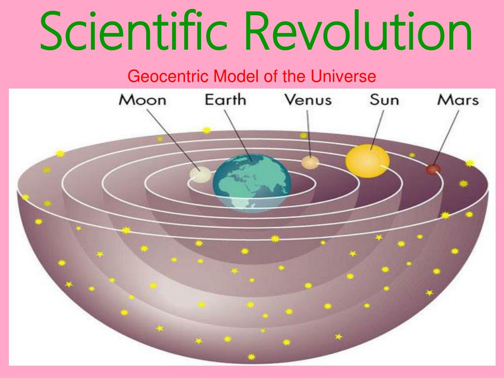 hypothesis scientific revolution