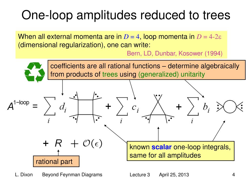 Ppt Beyond Feynman Diagrams Lecture 3 Powerpoint Presentation Free Download Id2122937 7074