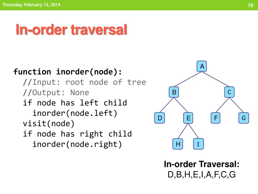 In order to avoid. Pre-order traversal. Preorder Tree traversal. Pre order дерево. Inorder обход.