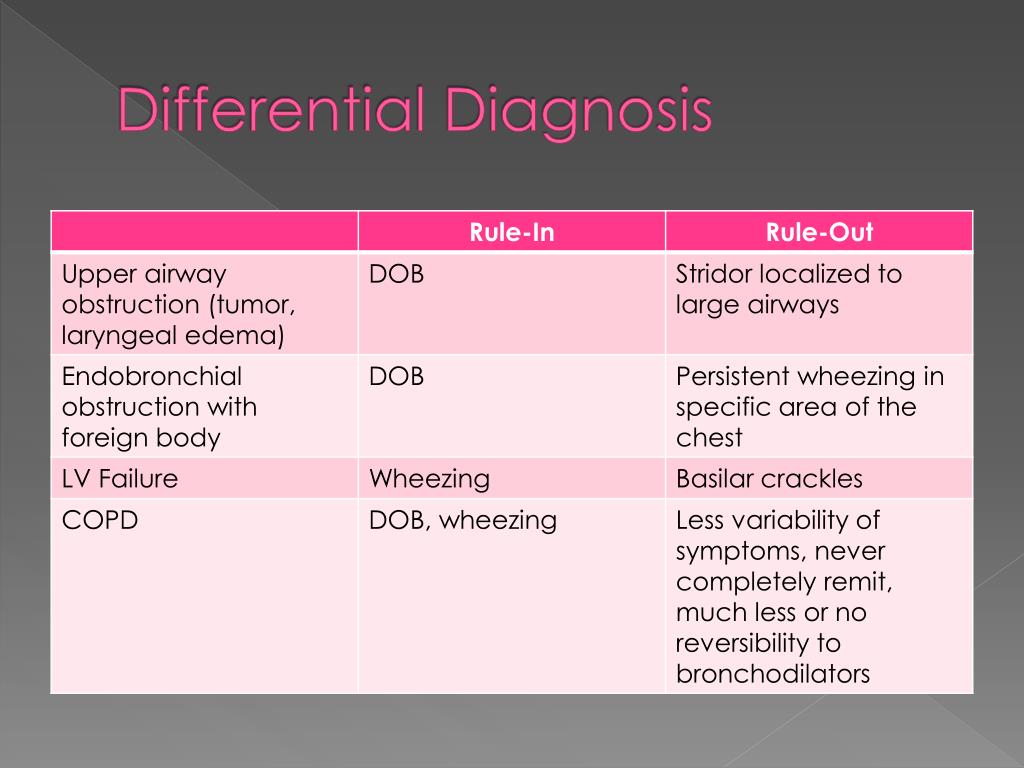 Differential Diagnosis Differential Diagnosis Of Asthma My XXX Hot Girl