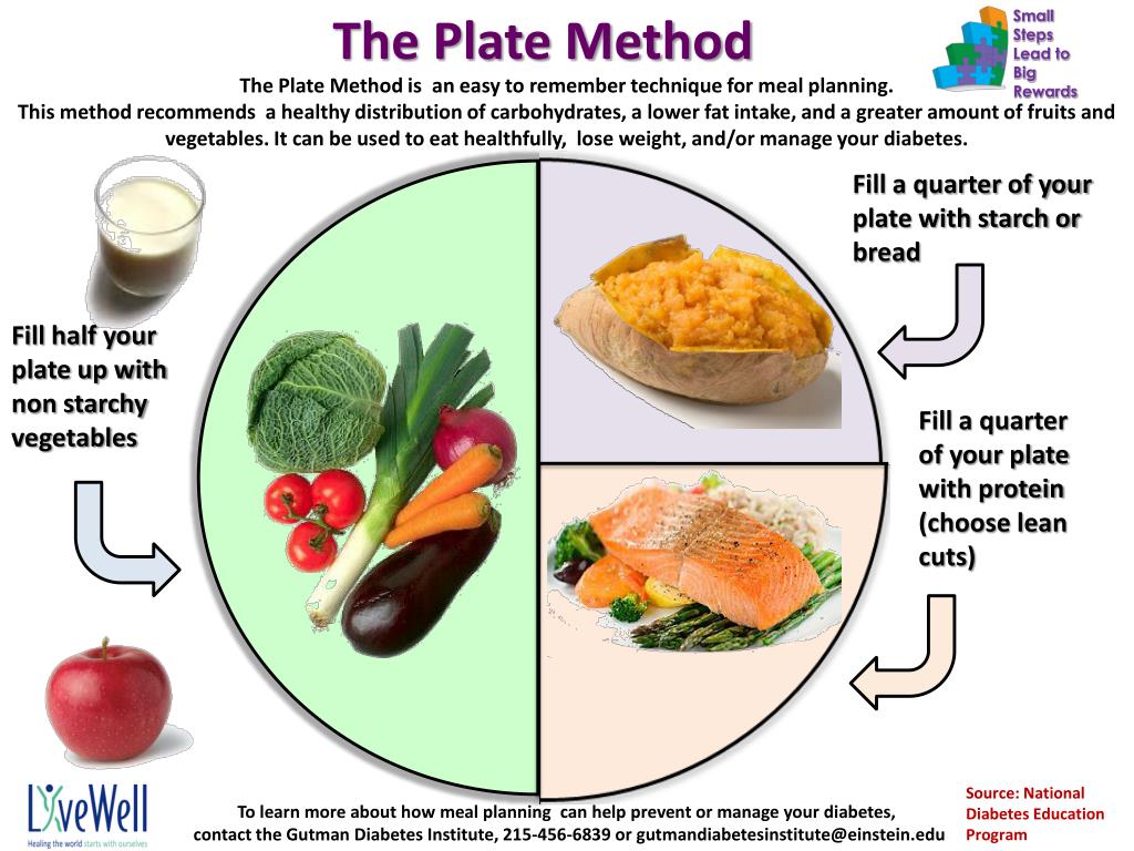 Fill in food plate