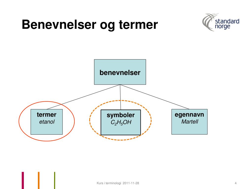 PPT - Termer og termdannelse Knut Jonassen, SN terminologikurs 2011-11 ...