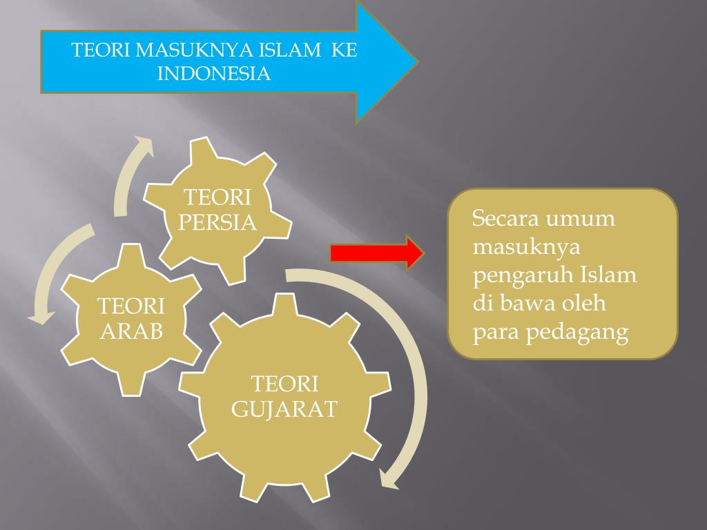 Ppt Teori Masuknya Islam Ke Indonesia Powerpoint Presentation Free
