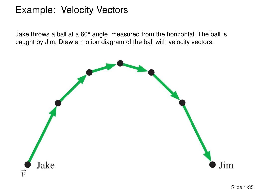 notion vs notational velocity notion vs notational velocity