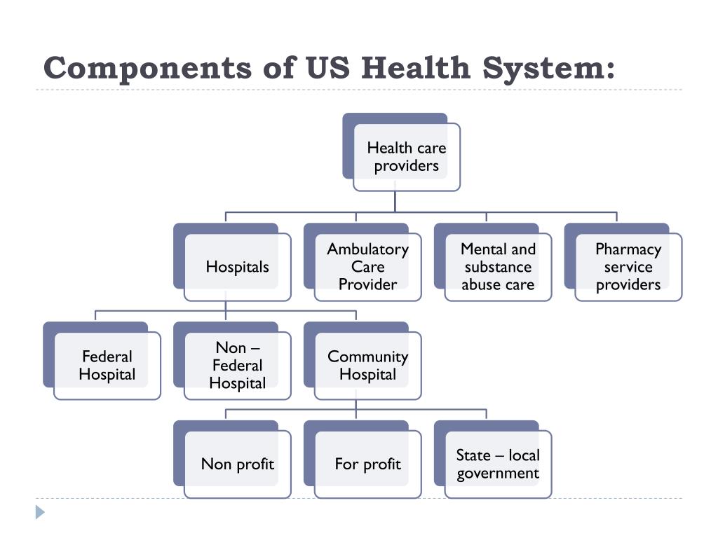 State components. Healthcare System in the USA. In the Healthcare System of the. Us Healthcare System. The Healthcare System in the United States.