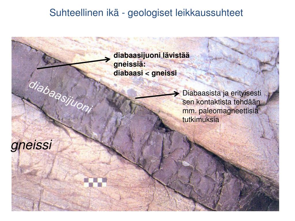 suhteellinen ikä dating geologia