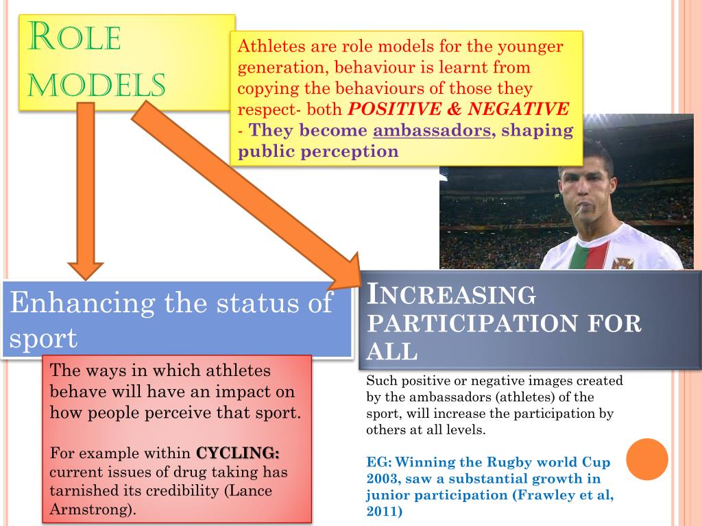 athletes as role models essay