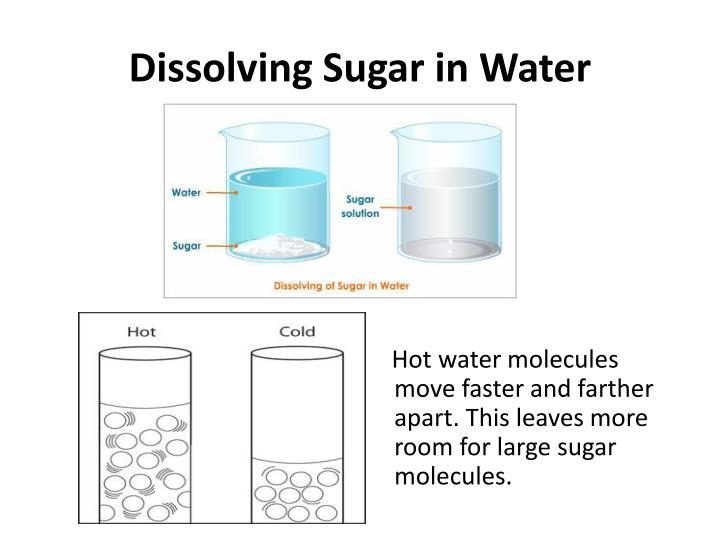 Solved A Solution Is Prepared By Adding Grams Of Sugar In, 53 OFF