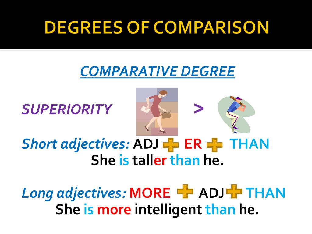 Use degrees of comparison. Degrees of Comparison of adjectives правило. Degrees of Comparison of adjectives таблица. Degrees of Comparison of adjectives than the. Comparative degree.