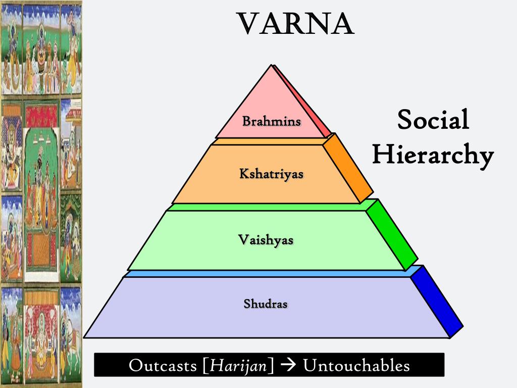 India Caste System Pyramid Caste Writework Census India Info Prirewe 