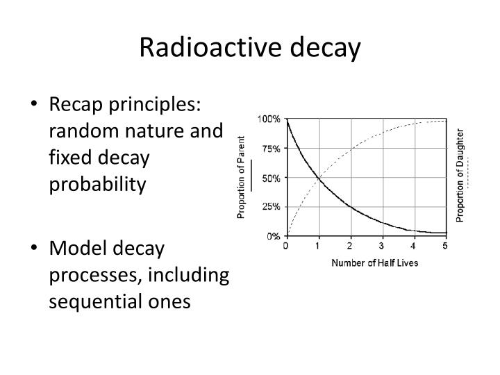 PPT - 10 CREATING MODELS Simulating reality PowerPoint Presentation ...