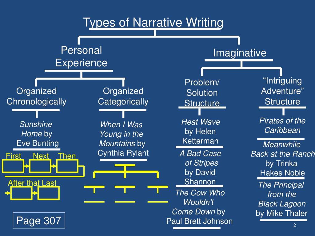 kinds of narrative essay