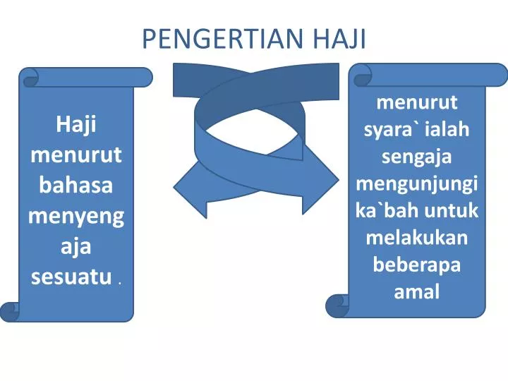 Ppt Pengertian Haji Powerpoint Presentation Free Download Id2130045