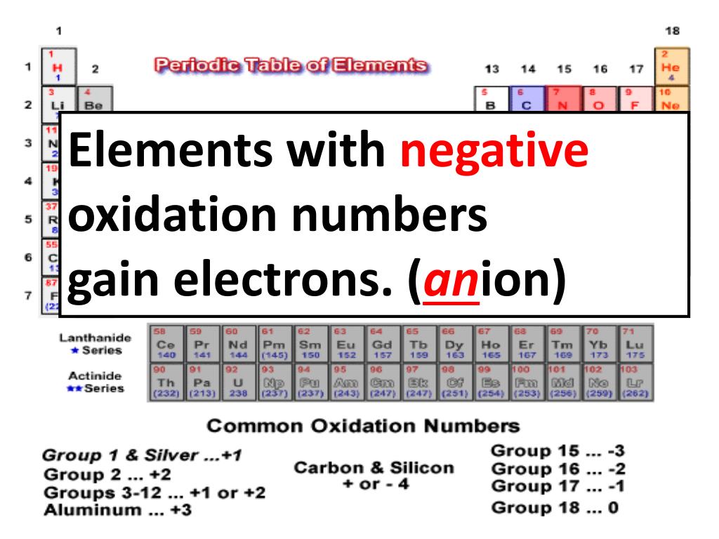 PPT - Student Version Periodic Table powerpoint with basic atomic ...