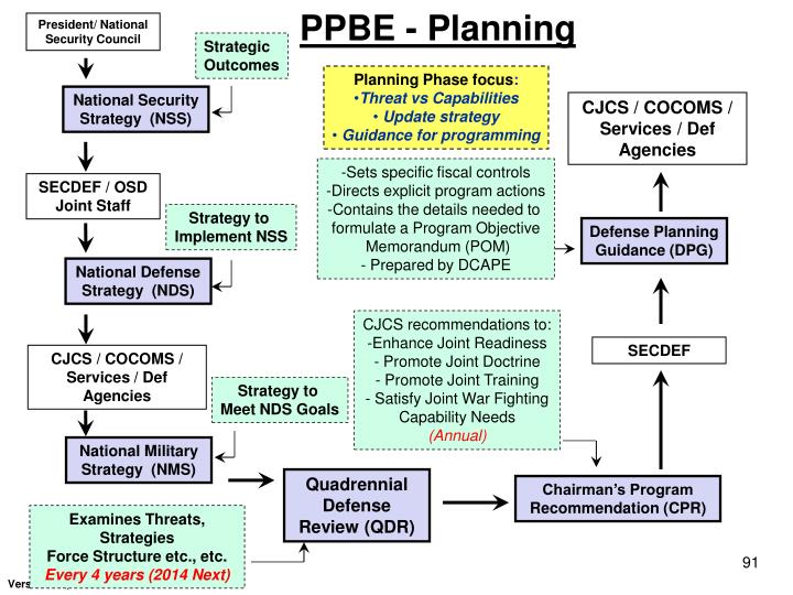 PPT - Seminar: DoD Decision Support Systems PowerPoint Presentation ...