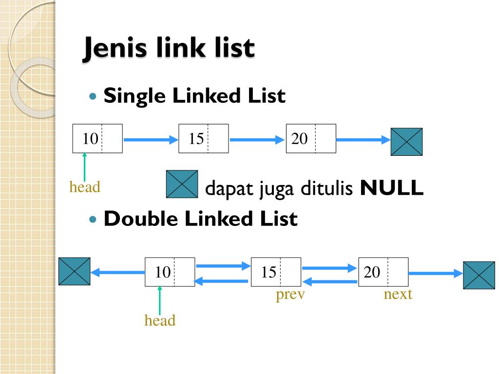 Linked list. Double linked list. Linklist на русском. Update link POWERPOINT.