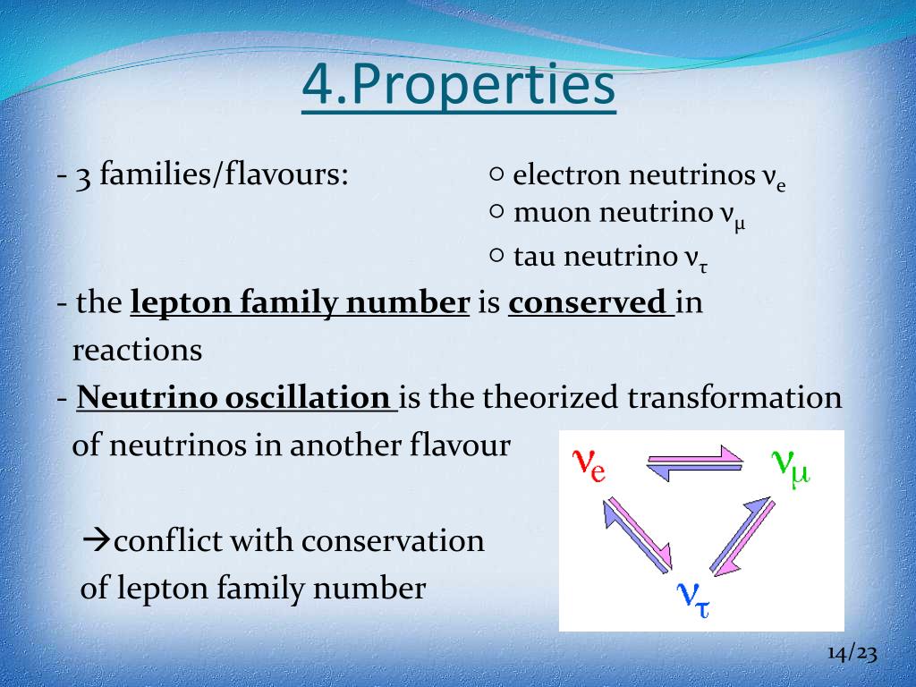 PPT - Revelations of the neutrino : PowerPoint Presentation - ID:2132228