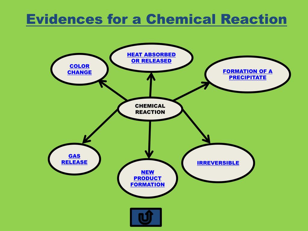 evidence of chemical reactions assignment quizlet