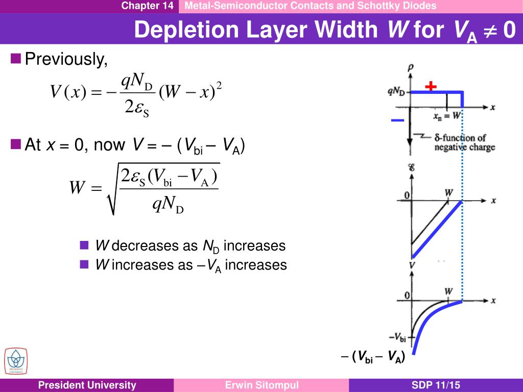 PPT Chapter 14 MS Contacts and Schottky Diodes PowerPoint