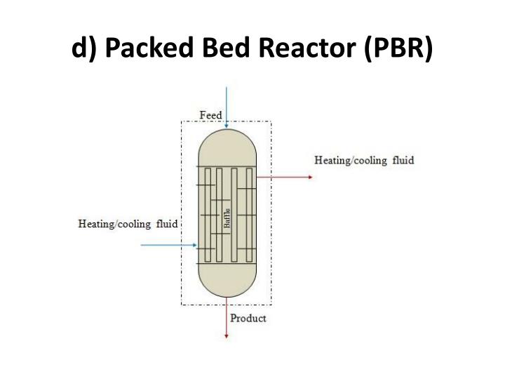 bed reactor how works packed CSTR ID:2133376 PowerPoint PPT Presentation a) bed reactor how works packed CSTR ID:2133376 PowerPoint PPT Presentation a)