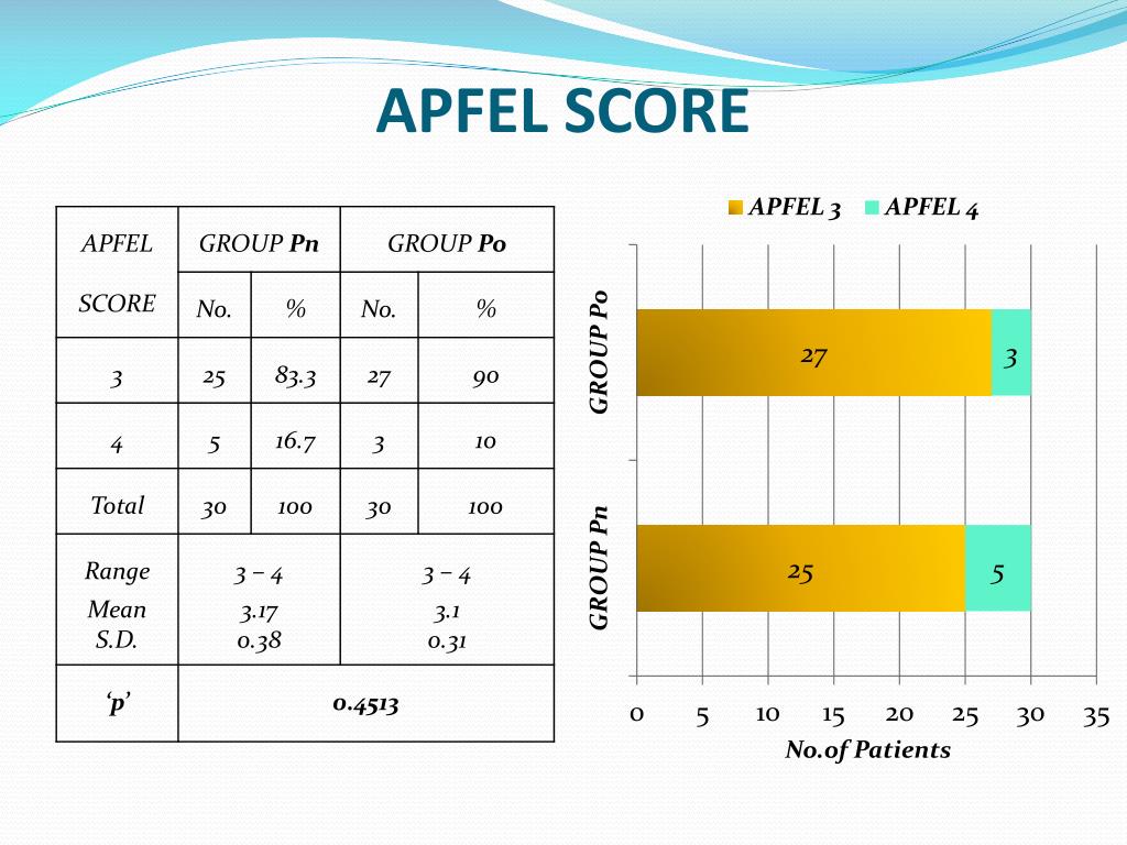 PPT - CO-AUTHORS Prof & HOD Dr.I.Chandrasekaran M.D.,D.A., Prof Dr.S.P ...