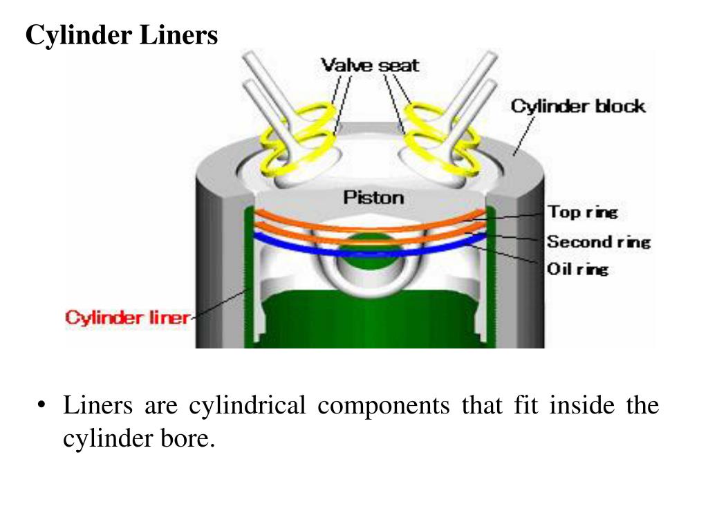 PPT - Cylinder Liners PowerPoint Presentation, free download - ID:2134219