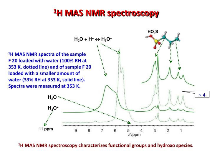 spectroscopy 1hnmr Answers to spectroscopy problems 1 c5h10o: 2-pentanone step 1: the obvious stuff • four distinct 1h nmr signals, integrating 2:3:2:3, triplet, singlet, multiplet, triplet. spectroscopy 1hnmr Answers to spectroscopy problems 1 c5h10o: 2-pentanone step 1: the obvious stuff • four distinct 1h nmr signals, integrating 2:3:2:3, triplet, singlet, multiplet, triplet.