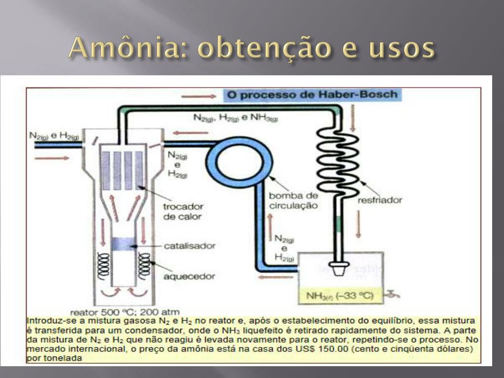 Os Seguintes Dados Referem Se A Decomposicao Da Amonia
