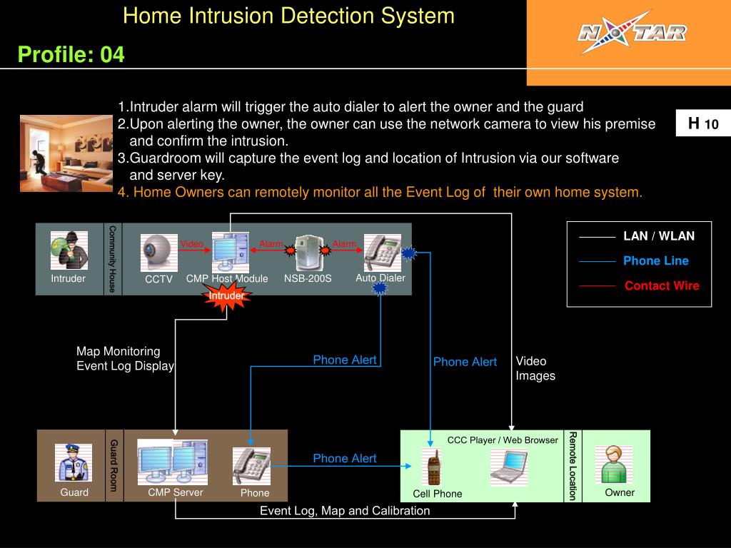 PPT - Home Intrusion Detection System PowerPoint Presentation, free  download - ID:2134632