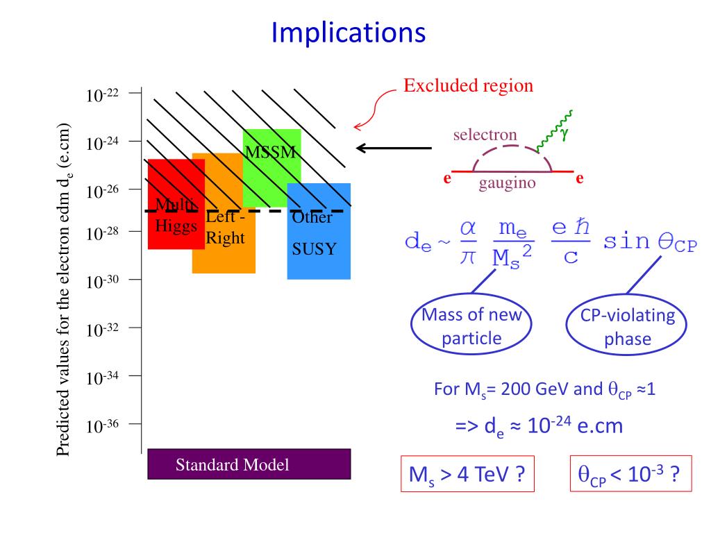 PPT - Measurement of the electron’s electric dipole moment PowerPoint ...