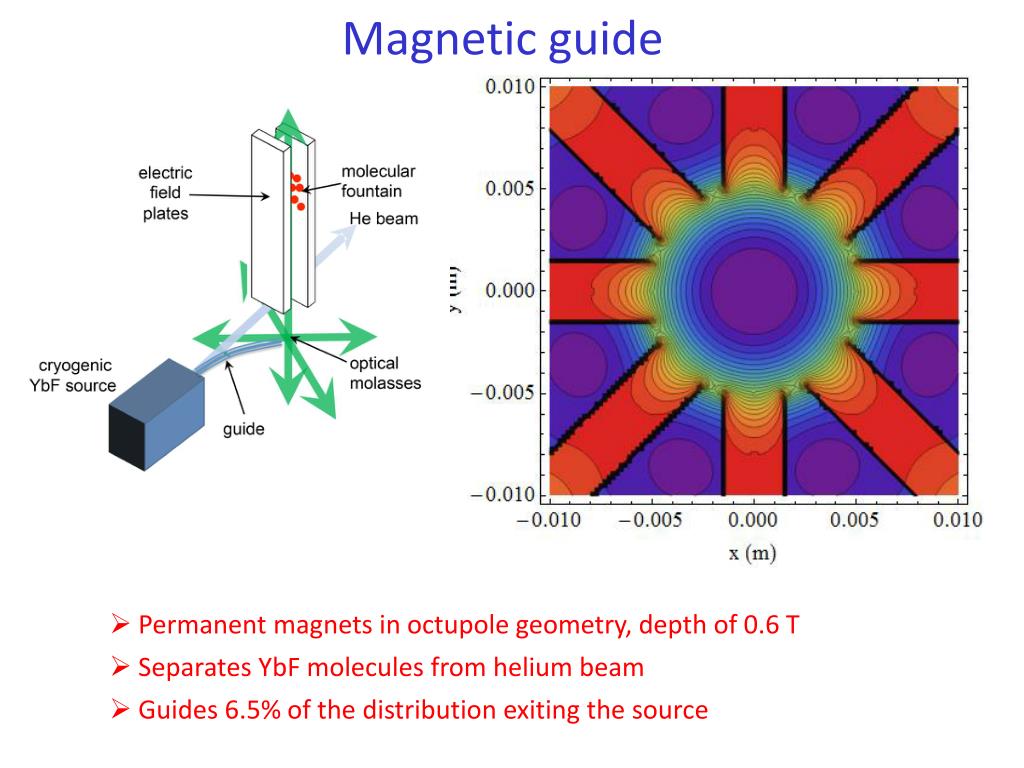 PPT - Measurement of the electron’s electric dipole moment PowerPoint ...