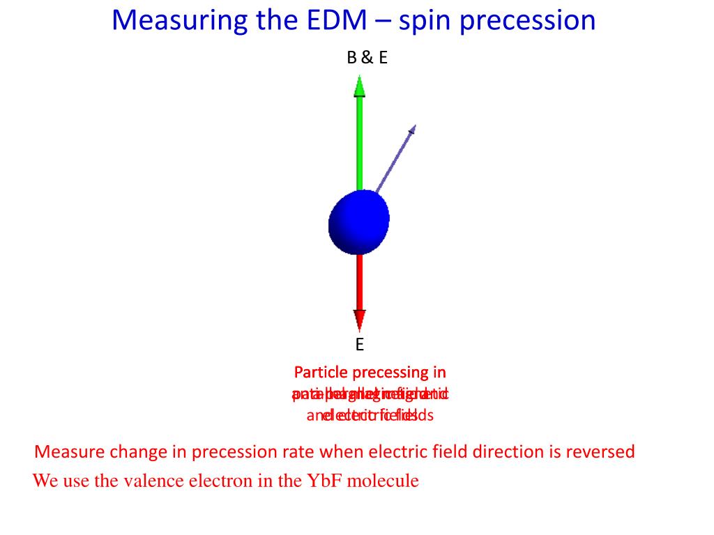 PPT - Measurement of the electron’s electric dipole moment PowerPoint ...