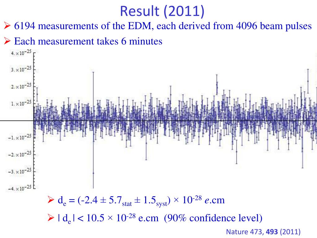 PPT - Measurement of the electron’s electric dipole moment PowerPoint ...