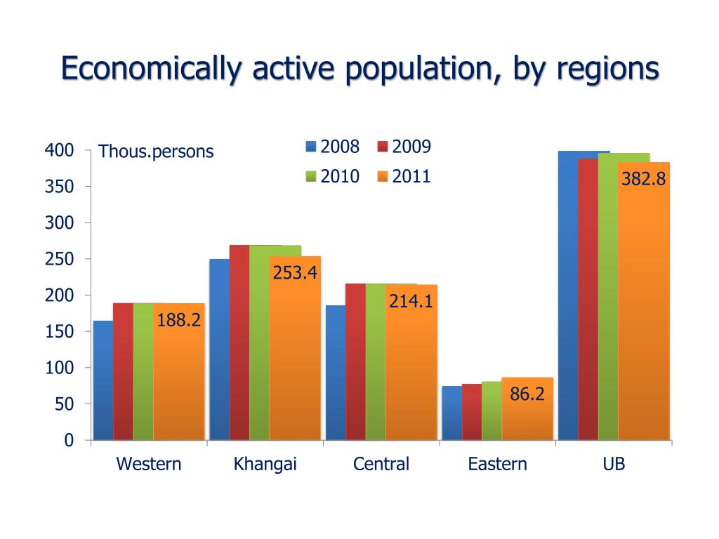 PPT - Economic Statistics of Capital City: Population & Activities ...