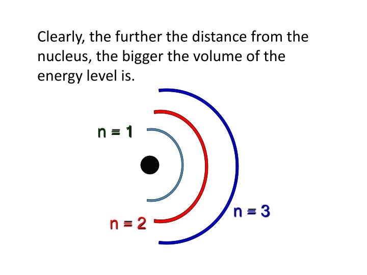PPT - Quantum Numbers PowerPoint Presentation - ID:2135857