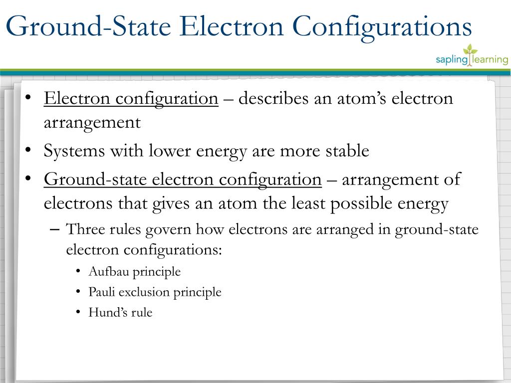 Ground State Electron Configuration Chart