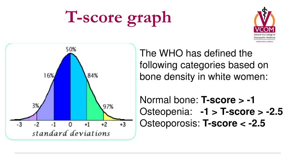 Osteoporosis T Score Chart osteoporosis-t-score-chart