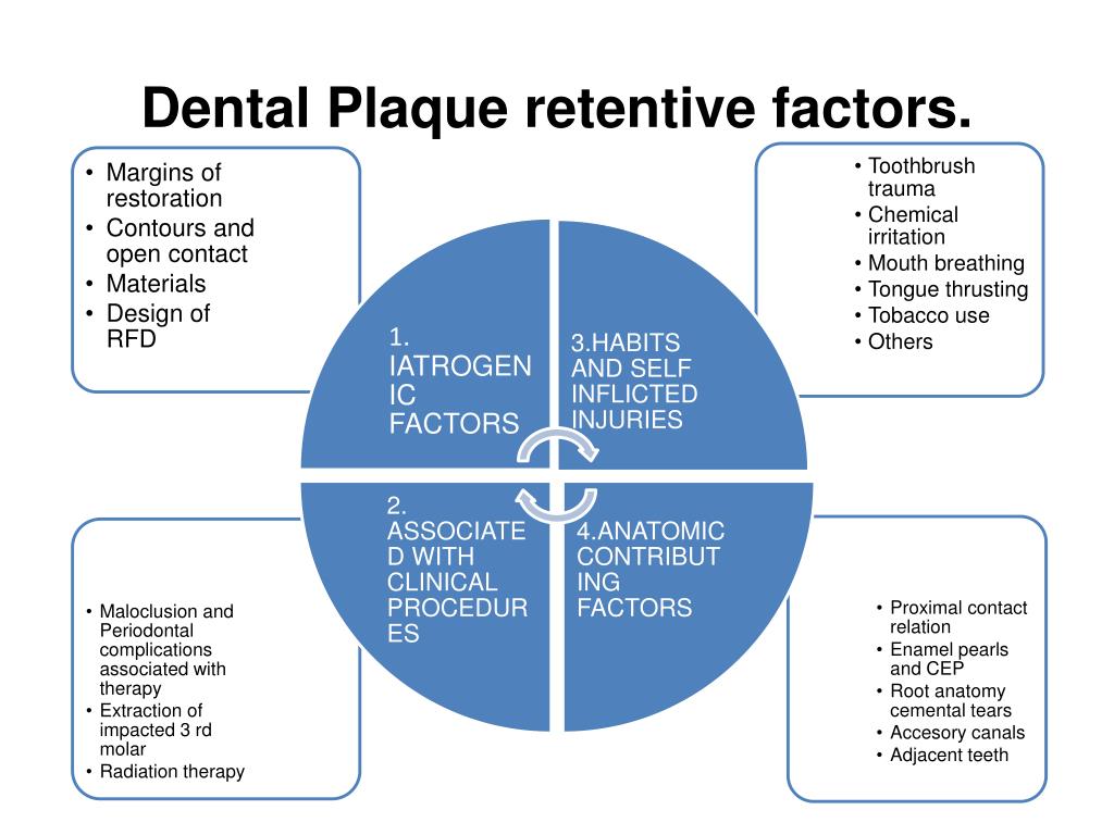 Ppt Plaque Control For The Prevention Of Oral Diseases Powerpoint