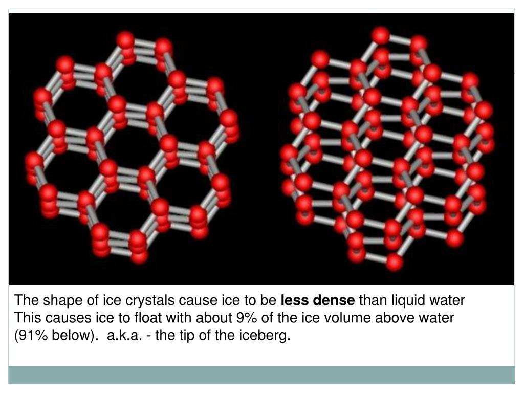 Вода в кристаллическом состоянии. Кристаллическая решетка льда молекулярная. Гексагональная решётка льда. Структура кристаллической решетки льда. Модель кристаллической решетки льда.