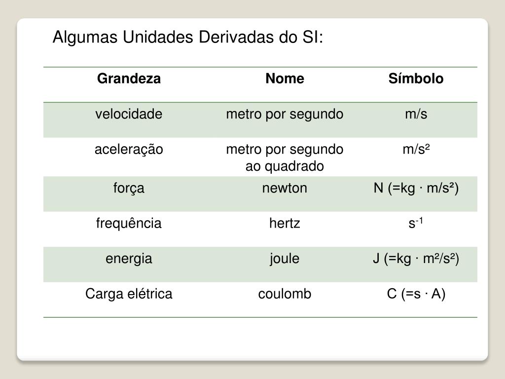 PPT - Sistema Internacional e Notação Científica PowerPoint