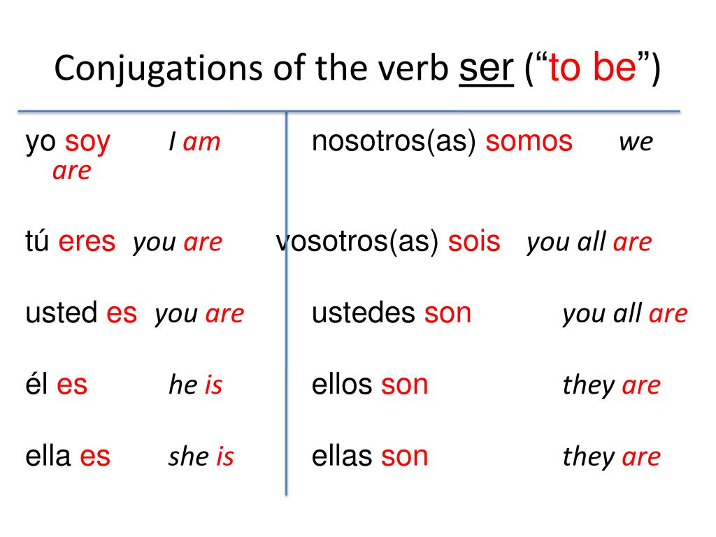 Ser Verb Conjugation Chart