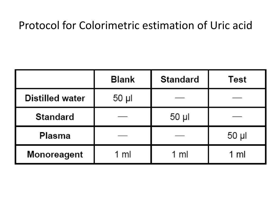 PPT - Uric acid estimation in plasma PowerPoint ...