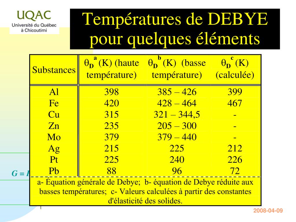 Qu'est-ce que la capacité calorifique spécifique de l'eau