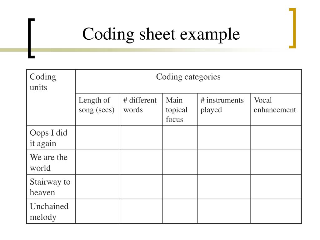 Main topics. Sheet example. Sheet анализ. Content Analysis examples. Coding examples.