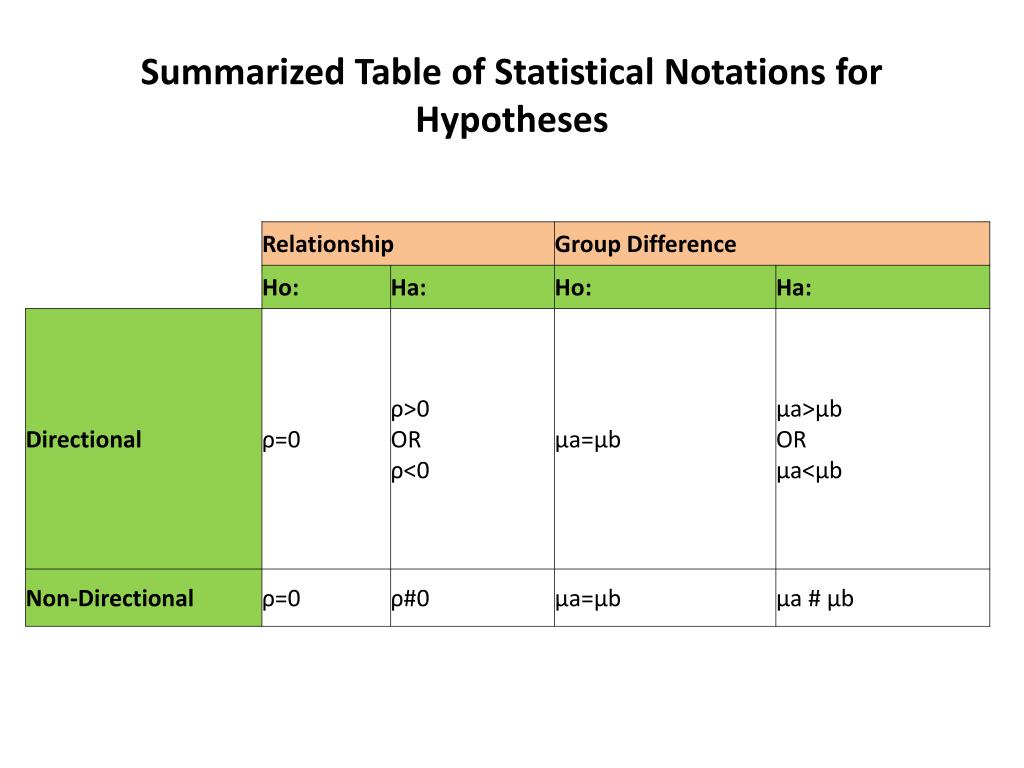 ppt-research-methodology-powerpoint-presentation-free-download-id