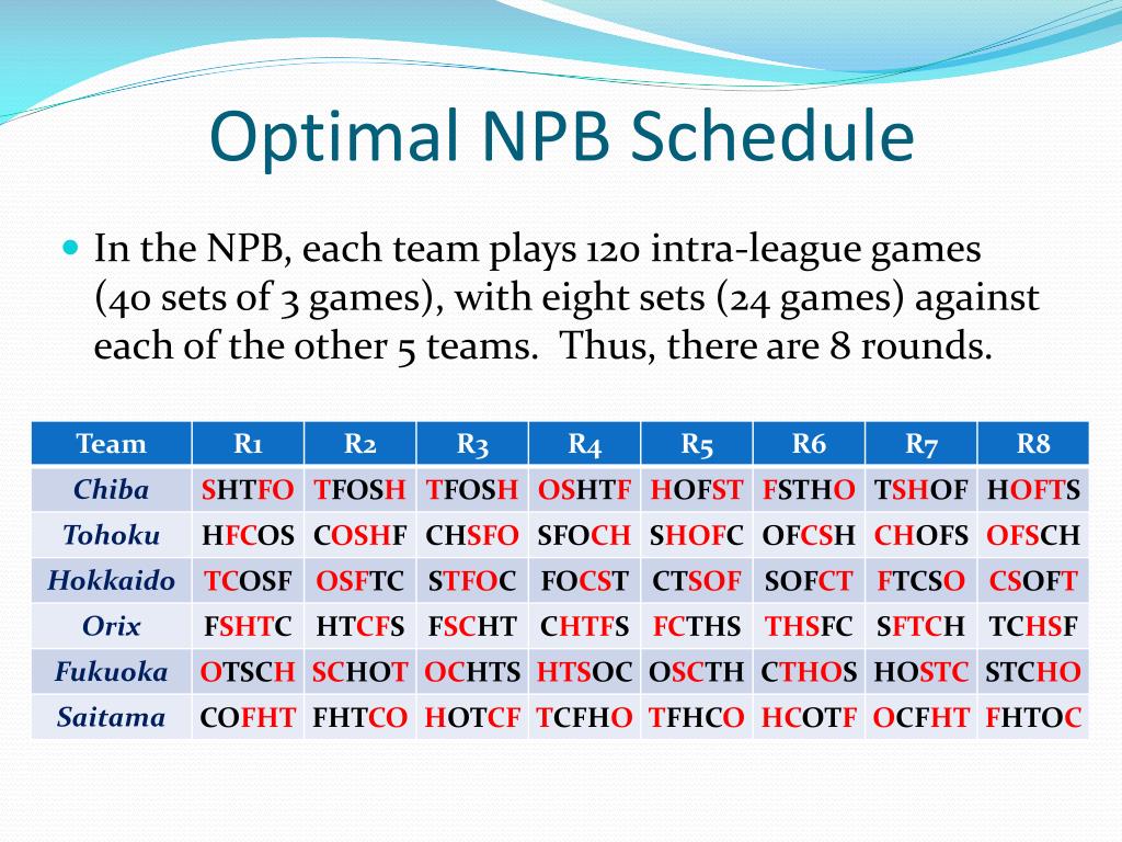 PPT Richard Hoshino Quest University Canada PowerPoint Presentation