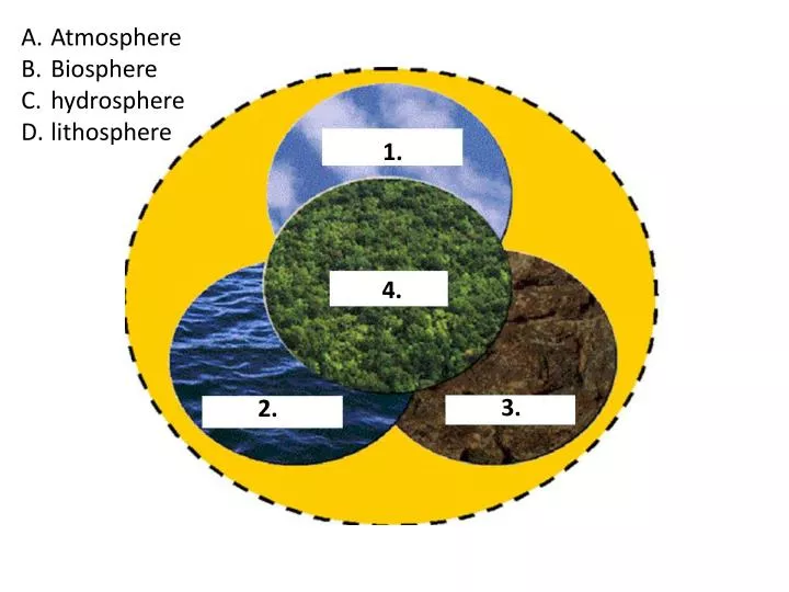 PPT Atmosphere Biosphere hydrosphere lithosphere PowerPoint Presentation ID2141123