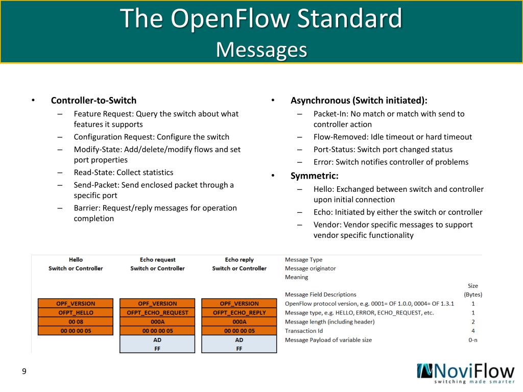 PPT - SDN 101 May 29 th 2013 www.noviflow.com PowerPoint Presentation ...