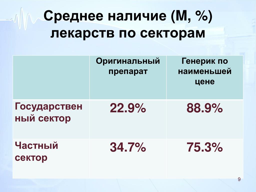 Наличие средний. Сектор лекарство. 1 ГИКАЛОРИЙ сколько стоит государственная цена.